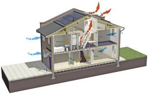 Вентиляция в доме. Естественная вентиляция VS механическая вентиляция – что выбрать?