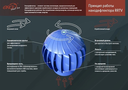 Купить Нанодефлектор (Серия RRTV) во Владивостоке