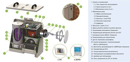 Купить Приточные установки VENTMACHINE Спутник во Владивостоке