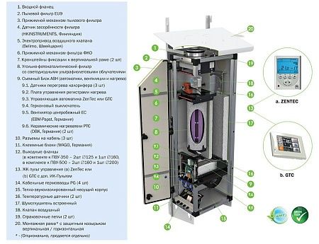 Купить Приточные установки VENTMACHINE ПВУ-350 EC во Владивостоке