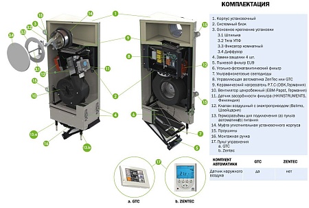 Купить Приточные установки VENTMACHINE V-STAT FKO 4A во Владивостоке