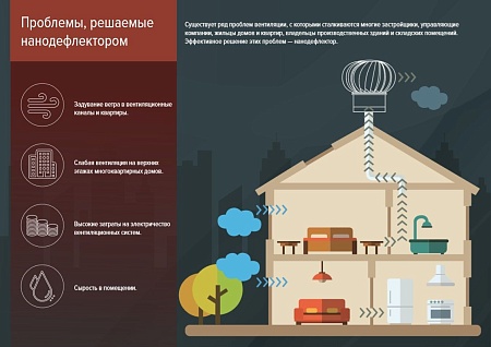 Купить Нанодефлектор (Серия RRTV) во Владивостоке